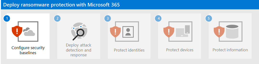 Etapa 1 para proteção contra ransomware com Microsoft 365