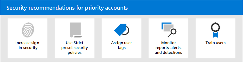 15 Email Security Best Practices That Every Microsoft 365 Admin Must Configure