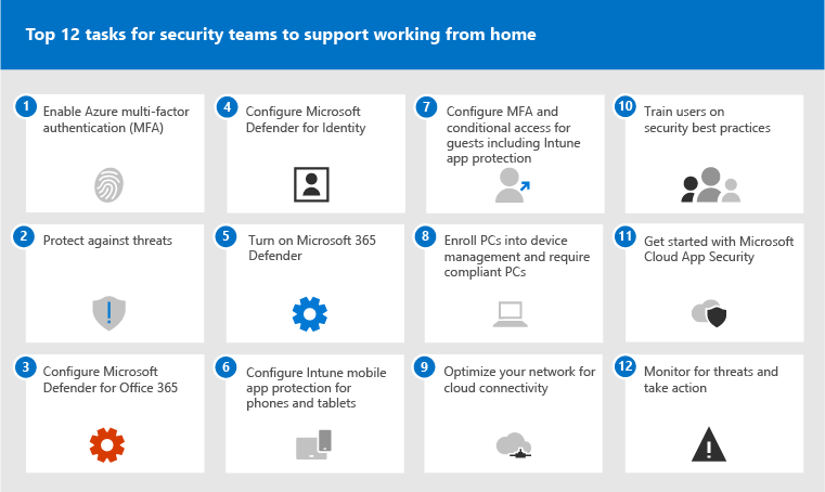 Top 12 tasks for security teams to support working from home | Microsoft  Learn