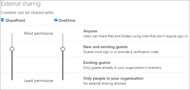 limit-accidental-exposure-to-files-when-sharing-with-people-outside