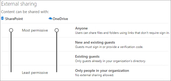 Microsoft Teams Chat With External Users [NEW] Everything About Guest Access