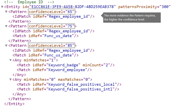 XML markup showing Pattern elements with different values for confidenceLevel attribute.