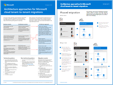 Microsoft Office – CloudRemote™ Cloud per Easyfatt