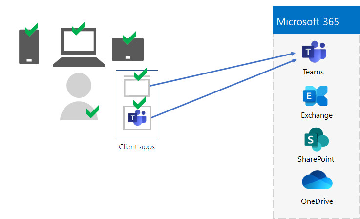 Step 5. Device and app management for your Microsoft 365 for enterprise  tenants | Microsoft Learn