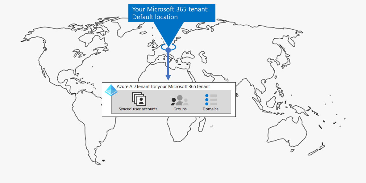 An example Microsoft 365 tenant with its Microsoft Entra tenant.