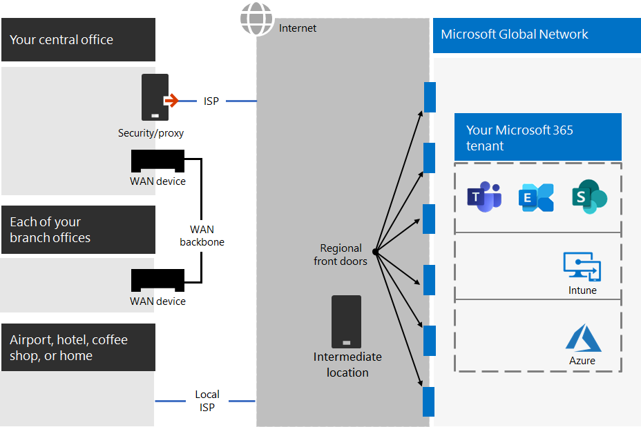 Microsoft 365 - Overlook Networks