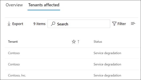 Screenshot that shows list of tenants affected by a service health issue.