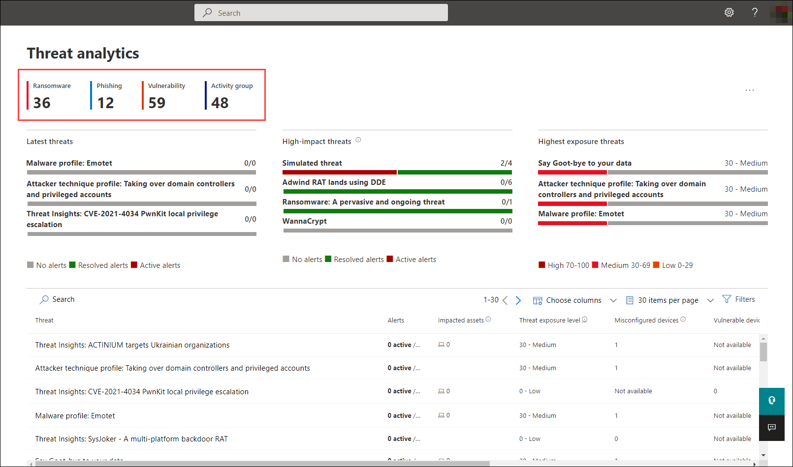 Screenshot of the threat analytics report tags.