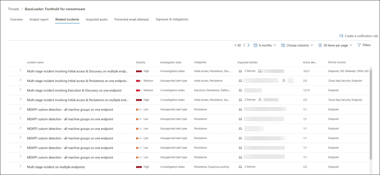 Screenshot of the related incidents section of a threat analytics report.