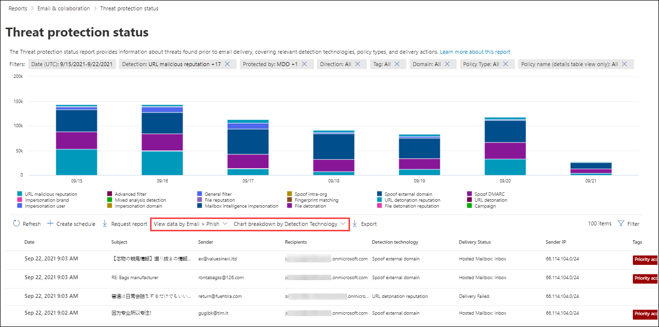 Is this a legitimate Microsoft email or is this a Phishing email and how can I tell? - Information Security Stack Exchange