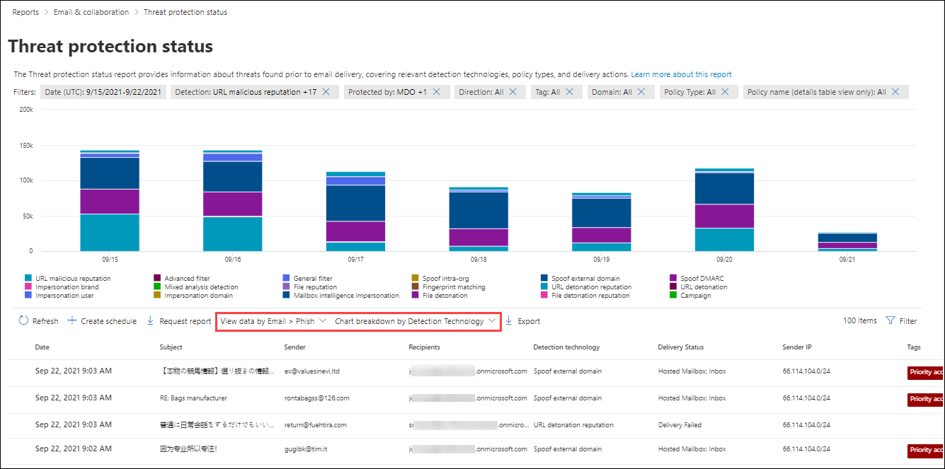 Microsoft Encrypted Restricted Permission Messages Deliver Phishing