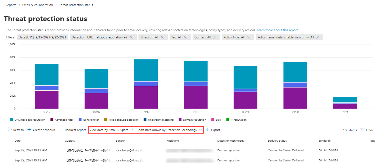 How to spot an IP logger / how to check a questionable link