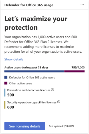 Screenshot of the usage card in Defender for Office 365.