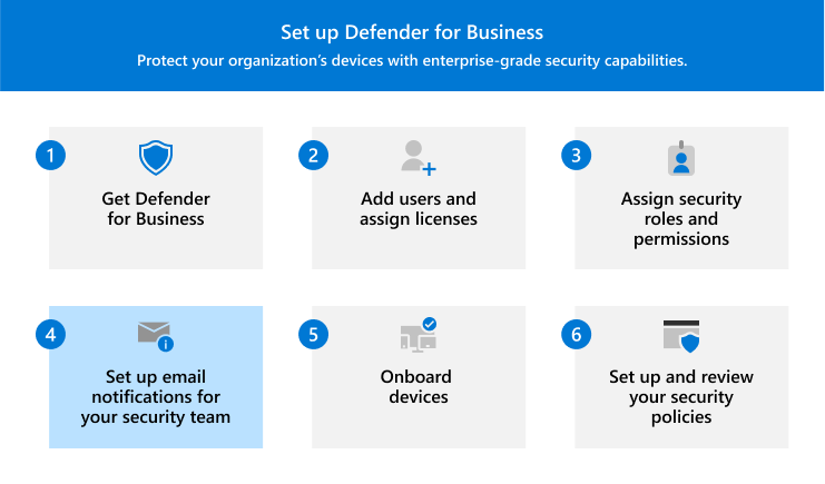 Visual depicting step 4 - set up email notifications for your security team.