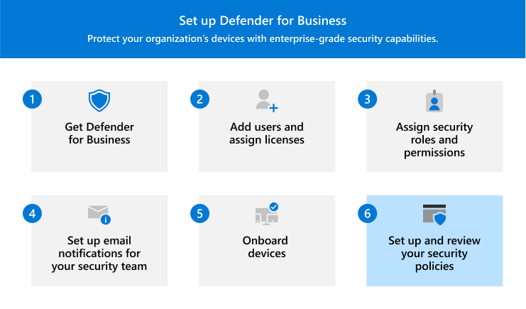 Visual depicting step 6 - Review and edit security policies in Defender for Business.