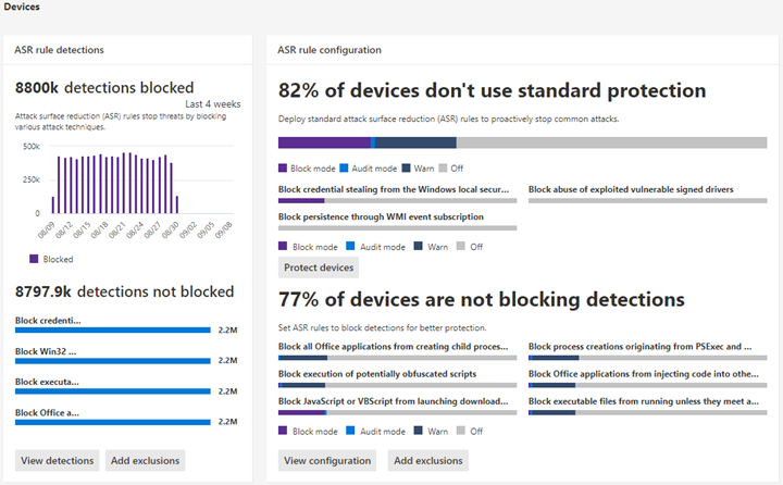 Attack Surface Reduction Rules Reporting | Microsoft Learn