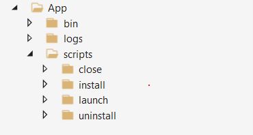 The folder structure used to create package