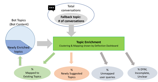 Diagram that illustrates a process flow to improve fallback analysis.