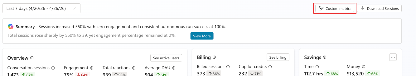 Screenshot of Custom metrics button on Analytics page.