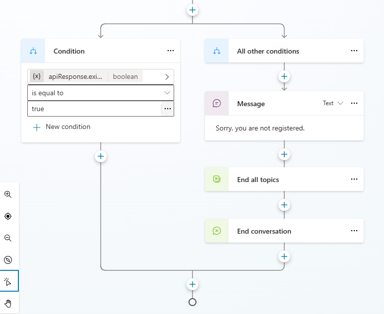 Screenshot of authoring canvas of phone authentication topic showing condition nodes verifying phone number registration.