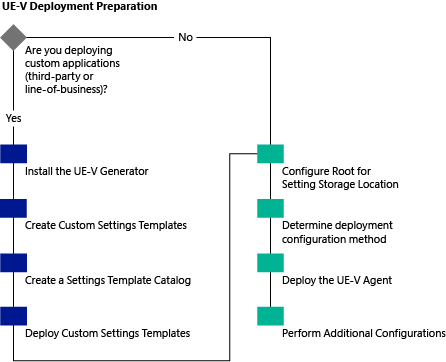 deploymentworkflow.