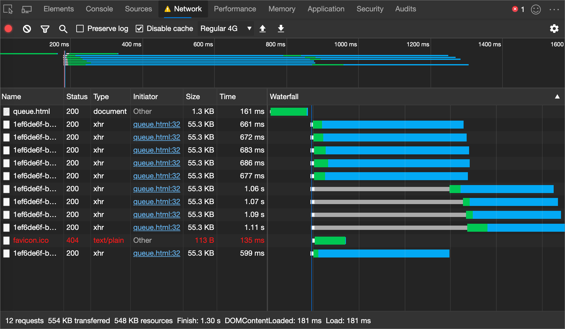 An example of a queued or stalled series in the Network panel