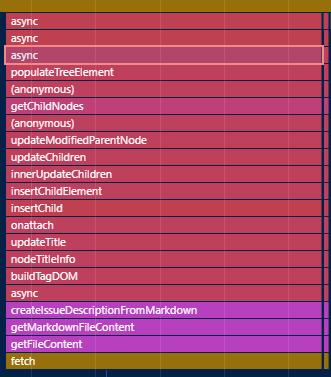 Minified function names in the flame chart