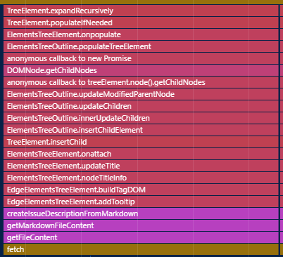 Unminified function names in the flame chart