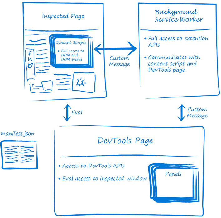 How to install Paper Chrome Extension in Microsoft Edge? – Paper