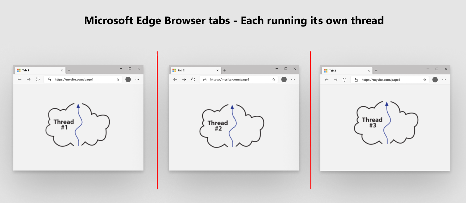 Microsoft Edge Browser Directions on Microsoft