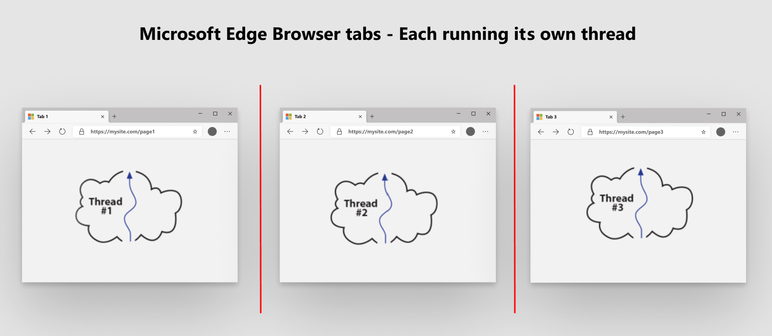 Microsoft Edge Browser  Directions on Microsoft