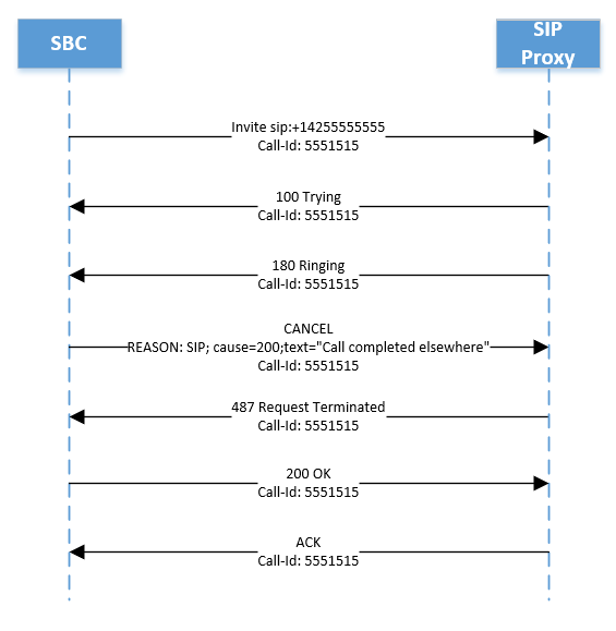 Diagram shows forked Teams endpoints.