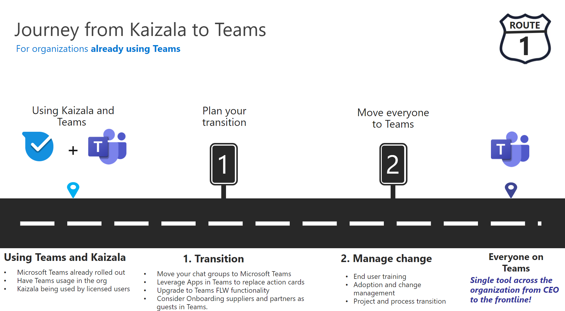 Screenshot that depicts the path for organizations currently using Teams