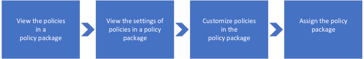 Overview of how to use policy packages.
