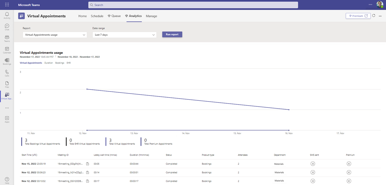 Screenshot of the Analytics page in the Virtual Appointments app, showing the Virtual Appointments usage report for non-admins.