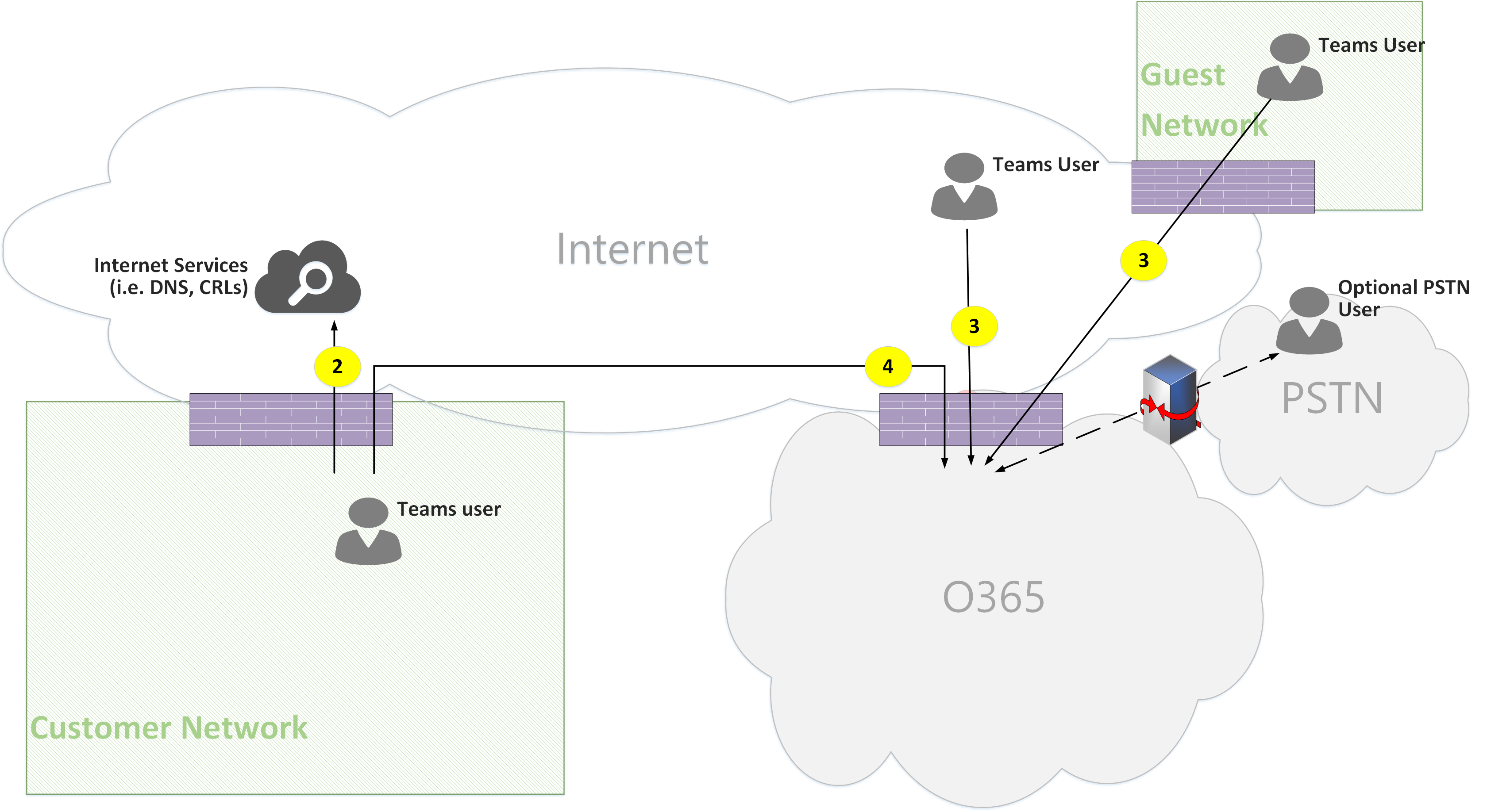 how-to-use-microsoft-teams-desktime-blog