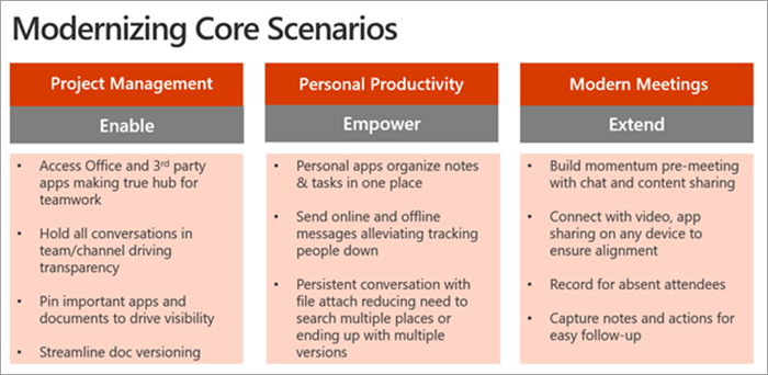 An illustration of the three core scenarios.