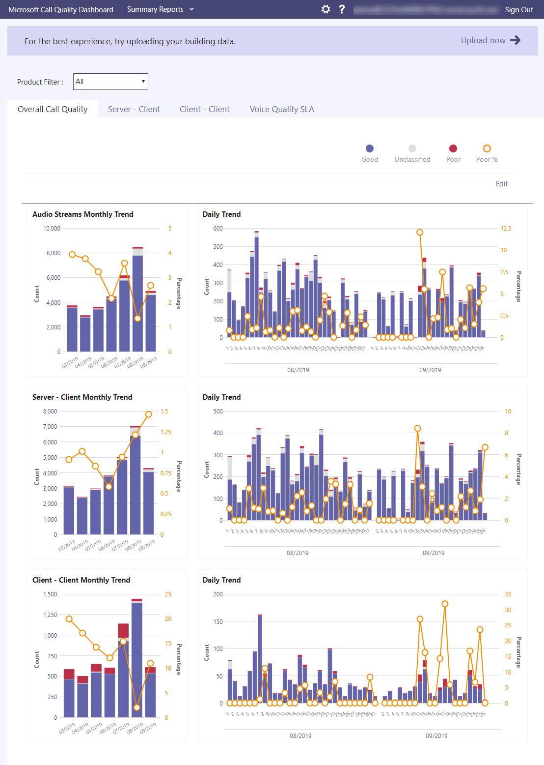 What is Call Quality Dashboard (CQD)? - Microsoft Teams | Microsoft Learn