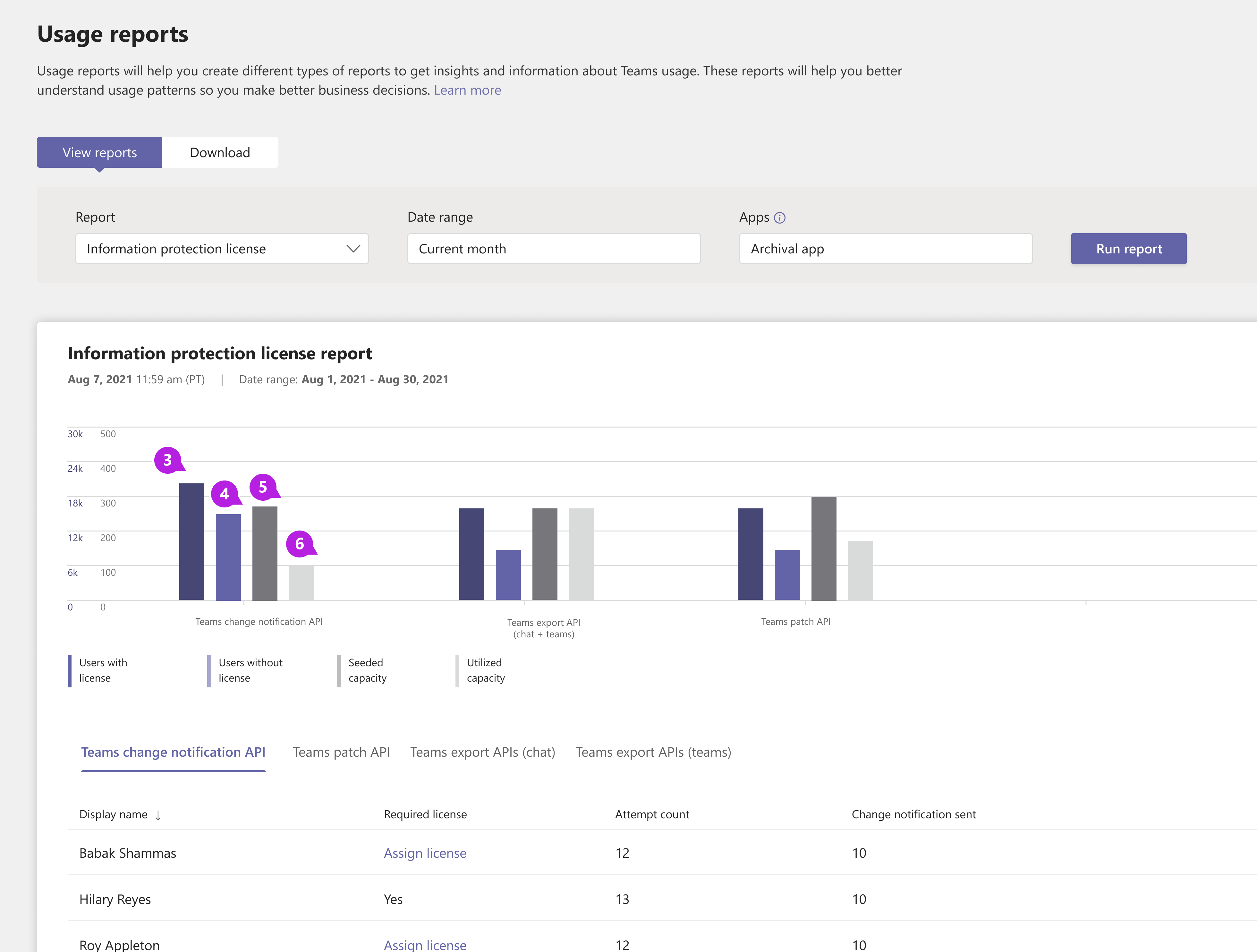 Screenshot of the summary chart of Teams information protection license report in the Teams admin center of change notification with callouts. Screenshot of the summary chart of Teams information protection license report in the Teams admin center of change notification with callouts.