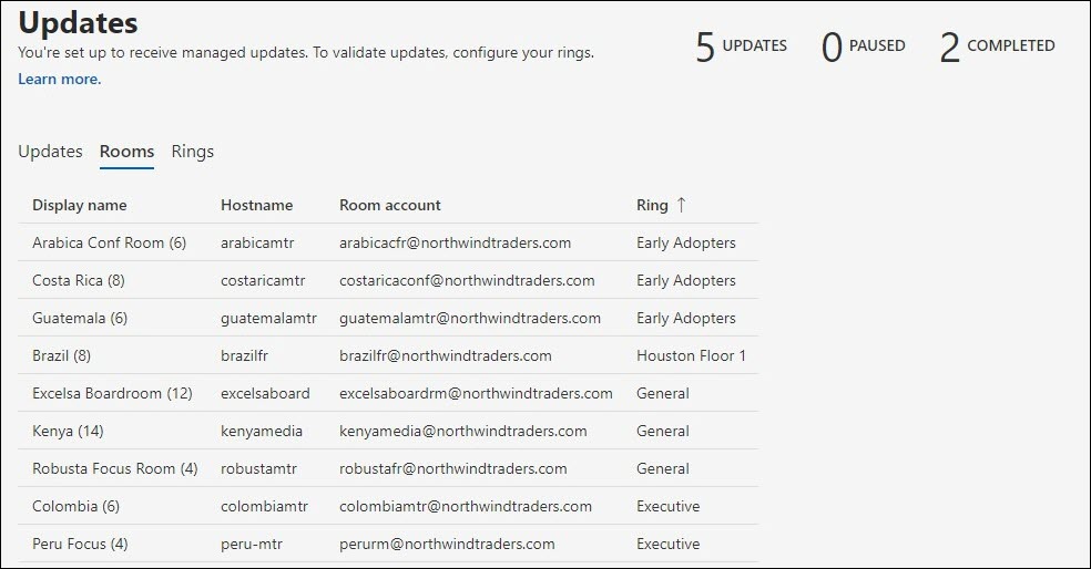 Screenshot of all tenant rings and their rooms