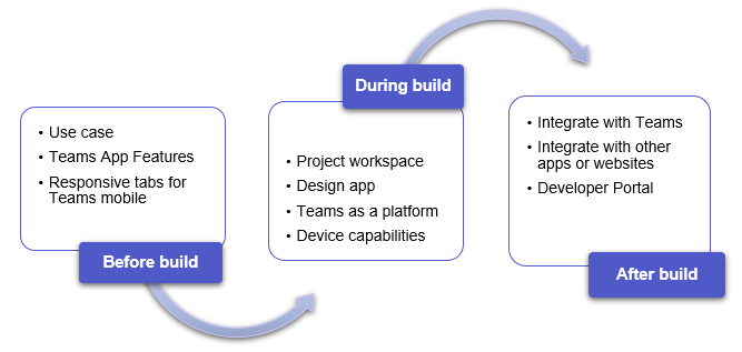 Exploring Teams as a platform for building apps - Teams