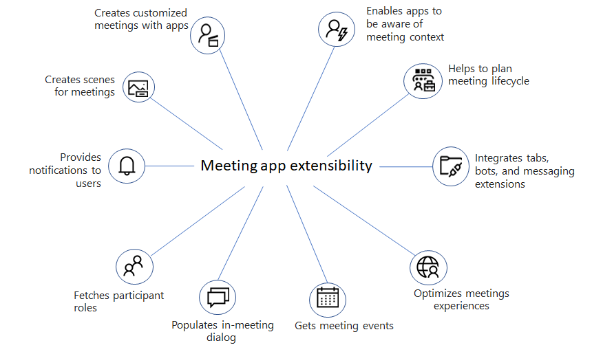 Meeting apps. Apps for meetings.