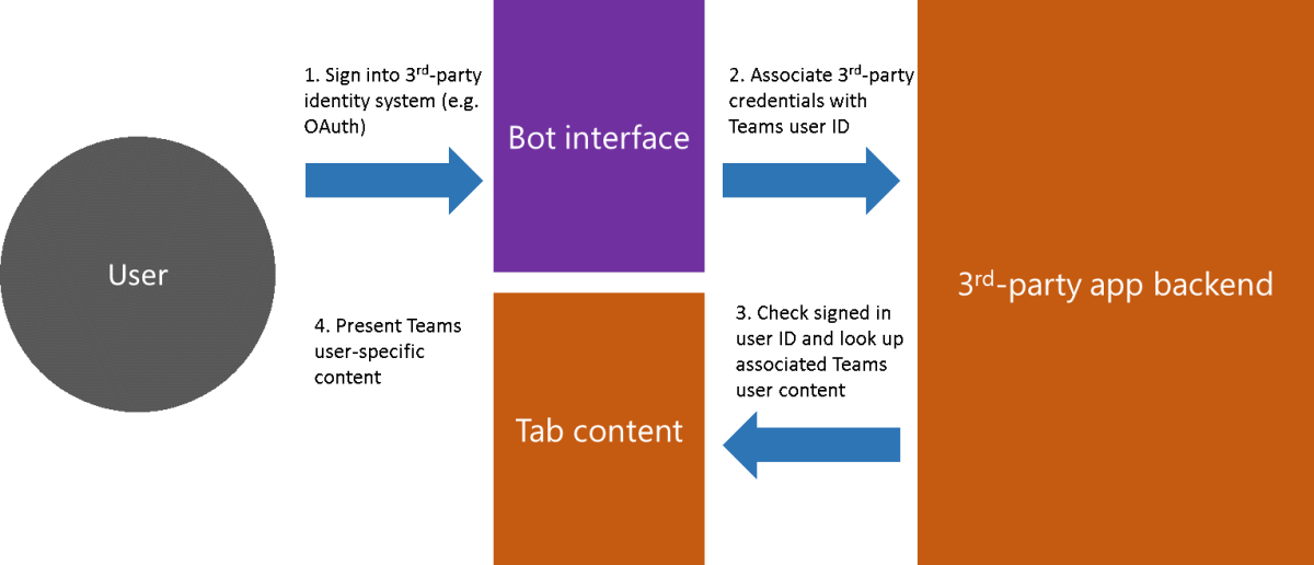 Typebot on X: Workspaces are here ✨ Before, you could only invite guests  to specific bots. Now you can invite teammates to entire workspaces!   / X