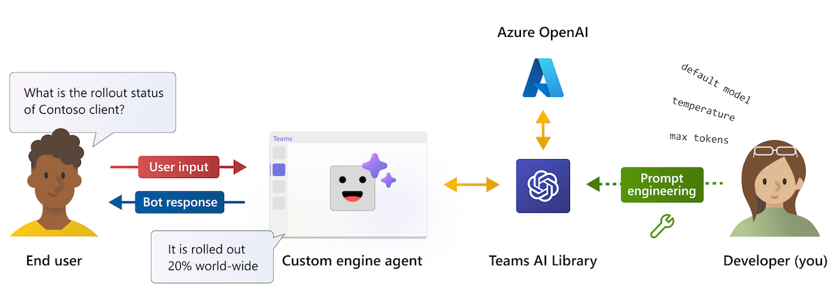 Add run-time API for handling player moderation - Engine Features -  Developer Forum