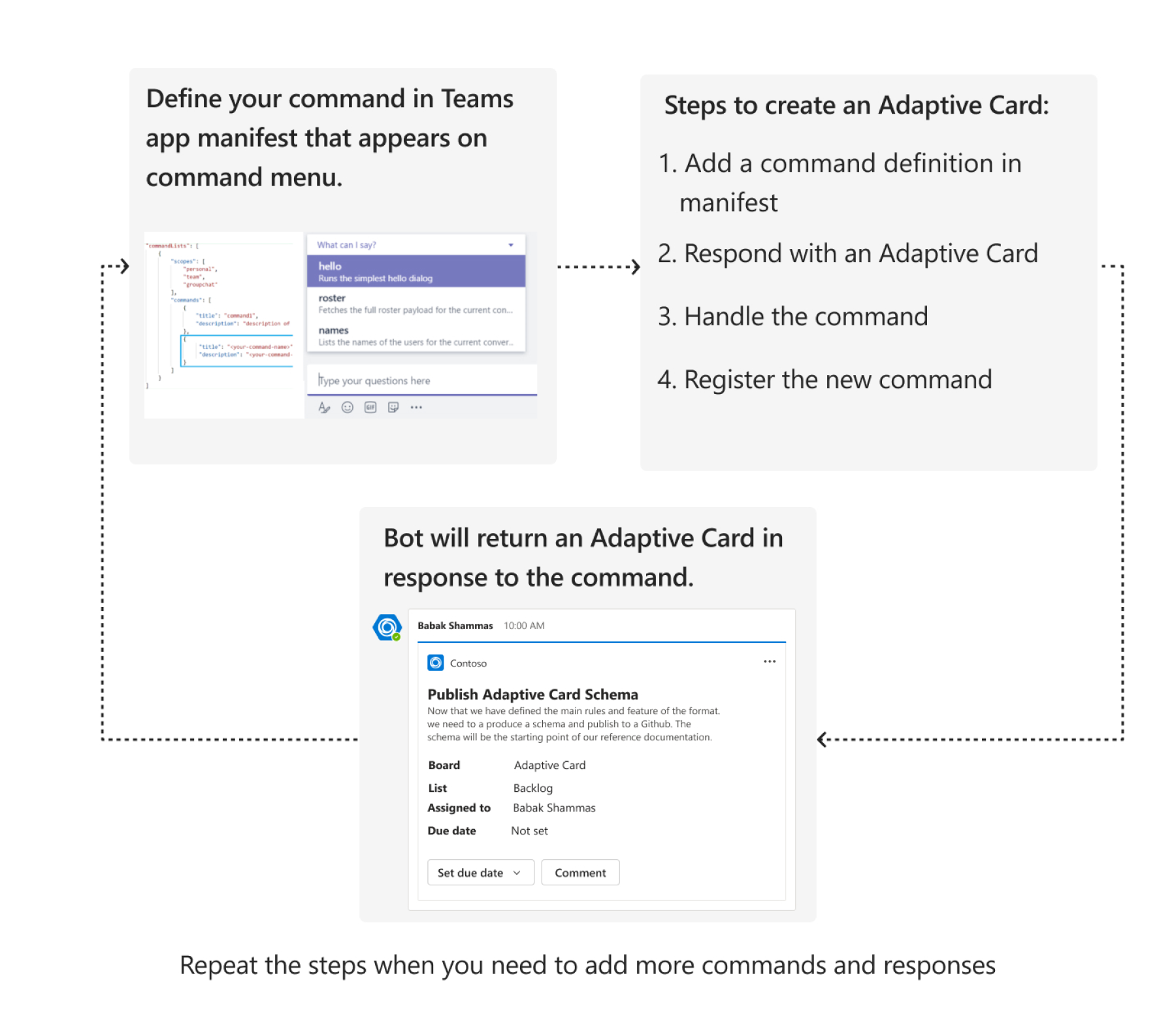 Screenshot of creating command bot app with adaptive card flow chart.