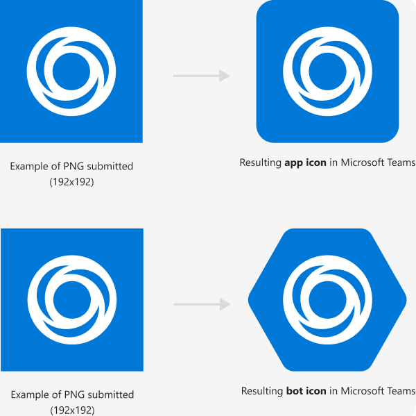 5 Essential Tools for Microsoft Teams Monitoring - ShareGate