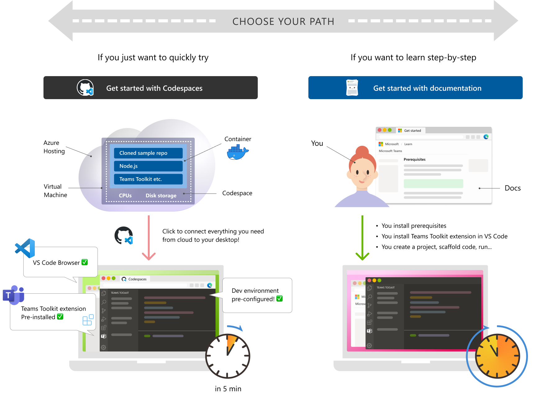 Exploring Teams as a platform for building apps - Teams