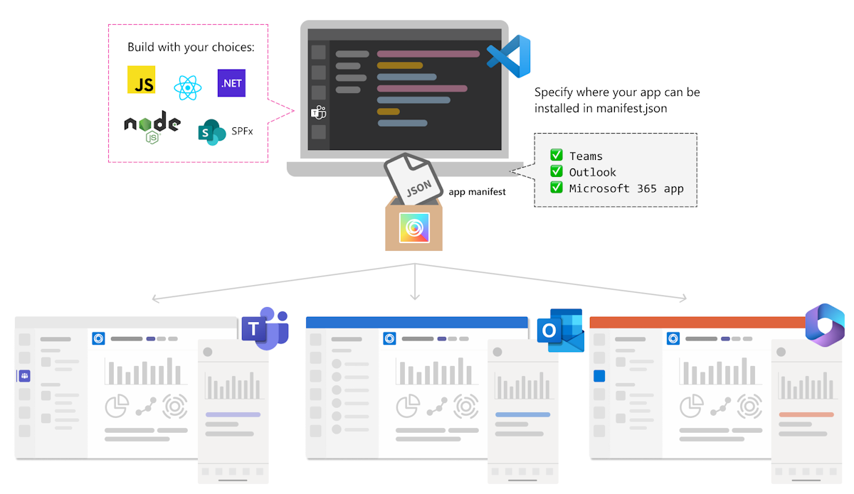 Exploring Teams as a platform for building apps - Teams