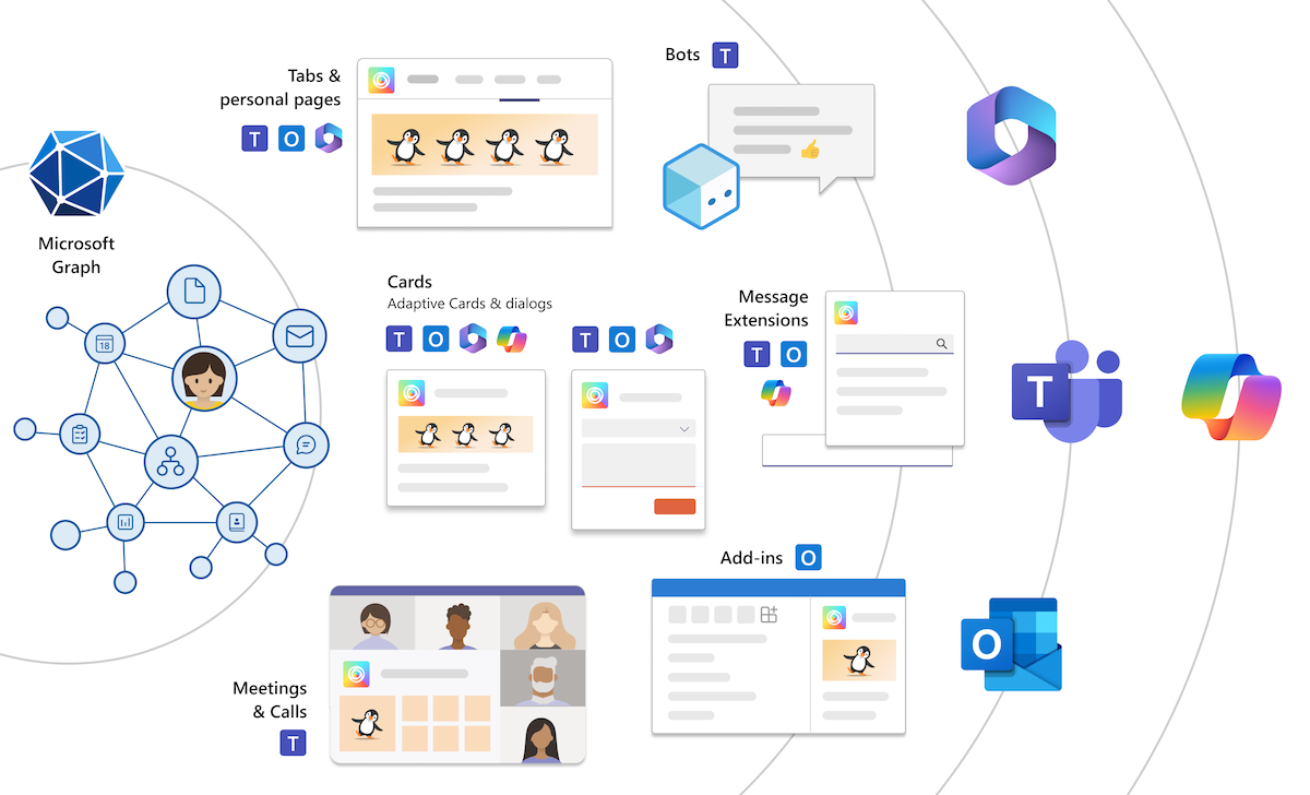 Microsoft Teams Overview