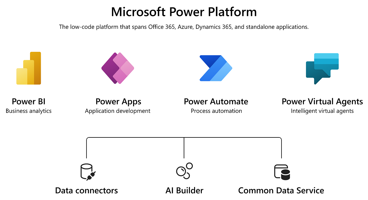 Microsoft power platform